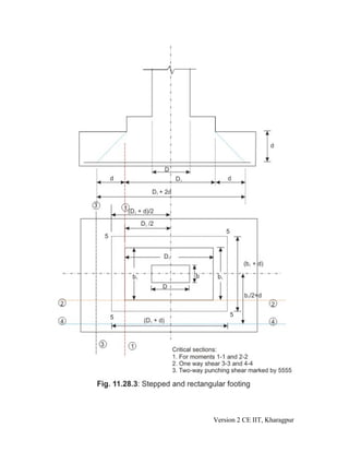Footing design | PDF