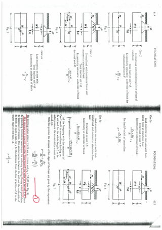 Footing design formulae | PDF