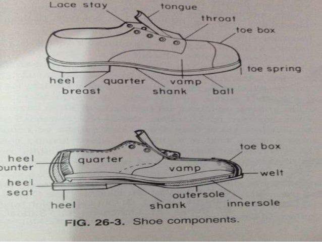 Medial Heel Shoe Insert Leather Medial Heel Shoe Insert Leather