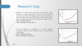 Research Gap
 Before our research the connections are done for either
parallel or series connection It can be seen from the
recent research that the voltage from a series connection is
good but the current obtained is poor, whereas the current
from a parallel connection is good but the voltage is poor.
 Max. Voltage-0.8 volt
 Max. Current- 0.4 mA (D.C.)
 But this problem is rectified in a series- parallel
connection where a good voltage as well as current can
be obtained.
 Max. Voltage- 0.8 volt
 Max. Current- 2 mA (D.C.)
BIT 6
 