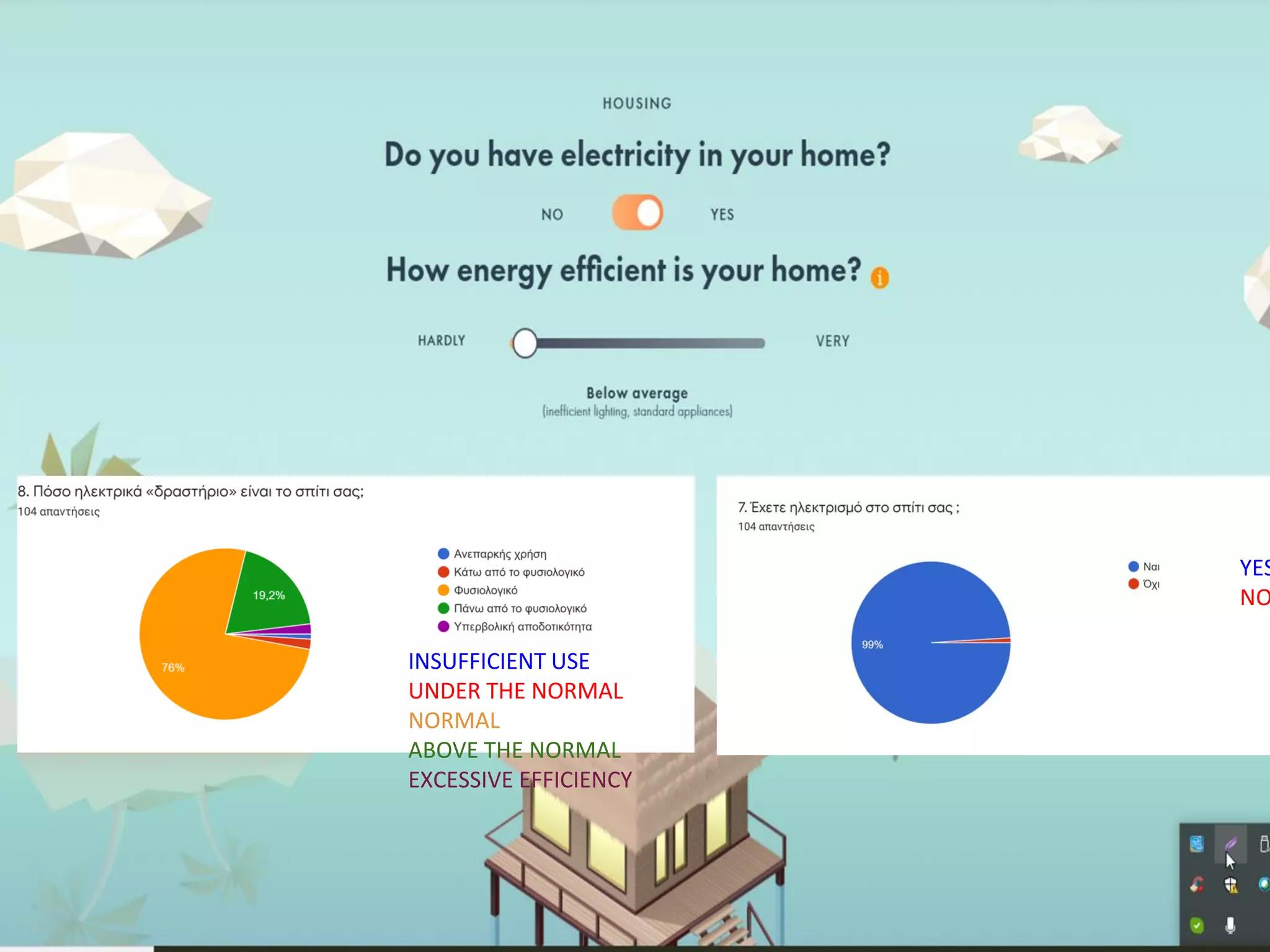 INSUFFICIENT USE
UNDER THE NORMAL
NORMAL
ABOVE THE NORMAL
EXCESSIVE EFFICIENCY
YES
NO