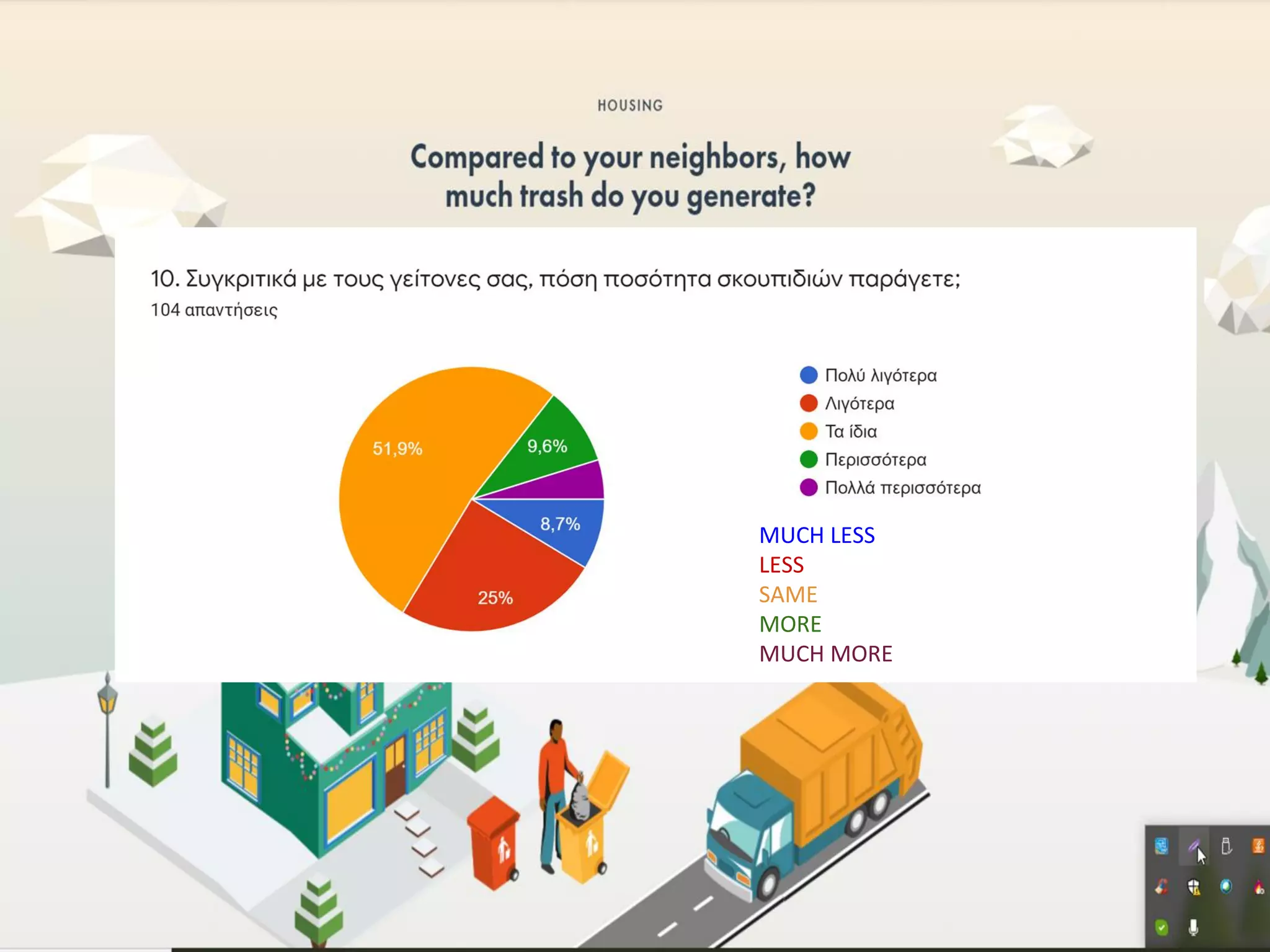 MUCH LESS
LESS
SAME
MORE
MUCH MORE