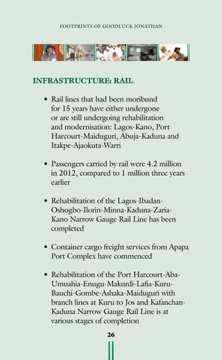 footprints of goodluck jonathan
26
INFRASTRUCTURE: RAIL
•	Rail lines that had been moribund
for 15 years have either undergone
or are still undergoing rehabilitation
and modernisation: Lagos-Kano, Port
Harcourt-Maiduguri, Abuja-Kaduna and
Itakpe-Ajaokuta-Warri
•	Passengers carried by rail were 4.2 million
in 2012, compared to 1 million three years
earlier
•	Rehabilitation of the Lagos-Ibadan-
Oshogbo-Ilorin-Minna-Kaduna-Zaria-
Kano Narrow Gauge Rail Line has been
completed
•	Container cargo freight services from Apapa
Port Complex have commenced
•	Rehabilitation of the Port Harcourt-Aba-
Umuahia-Enugu-Makurdi-Lafia-Kuru-
Bauchi-Gombe-Ashaka-Maiduguri with
branch lines at Kuru to Jos and Kafanchan-
Kaduna Narrow Gauge Rail Line is at
various stages of completion
 