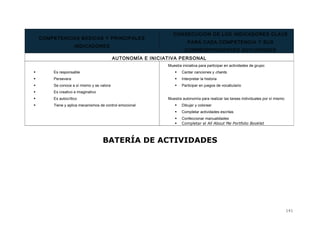 BATERÍA DE ACTIVIDADES
COMPETENCIAS BÁSICAS Y PRINCIPALES
INDICADORES
CONSECUCIÓN DE LOS INDICADORES CLAVE
PARA CADA COMPETENCIA Y SUS
CORRESPONDIENTES ACTIVIDADES
AUTONOMÍA E INICIATIVA PERSONAL
 Es responsable
 Persevera
 Se conoce a sí mismo y se valora
 Es creativo e imaginativo
 Es autocrítico
 Tiene y aplica mecanismos de control emocional
Muestra iniciativa para participar en actividades de grupo:
 Cantar canciones y chants.
 Interpretar la historia
 Participar en juegos de vocabulario
Muestra autonomía para realizar las tareas individuales por sí mismo:
 Dibujar y colorear
 Completar actividades escritas
 Confeccionar manualidades
 Completar el All About Me Portfolio Booklet
141
 