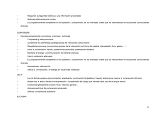 - Responde a preguntas relativas a una información presentada
- Autovalora la intervención propia
- Es progresivamente competente en la expresión y comprensión de los mensajes orales que se intercambian en situaciones comunicativas
diversas
CONVERSAR
- Expresa pensamientos, emociones, vivencias y opiniones
- Comprende y sabe comunicar
- Comprende los elementos paralingüísticos del intercambio comunicativo
- Respeta las normas y convenciones propias de la interacción oral (turno de palabra, interpelación, tono, gestos, …)
- Inicia la conversación: saludo, presentación personal y presentación temática
- Mantiene el diálogo y la comunicación de manera ordenada
- Usa el vocabulario adecuado
- Es progresivamente competente en la expresión y comprensión de los mensajes orales que se intercambian en situaciones comunicativas
diversas
- Autovalora su intervención
- Valora la conversación y el diálogo en situaciones cotidianas
LEER
- Lee de forma expresiva (pronunciación, acentuación y entonación de palabras, frases y textos) para mejorar la comprensión del texto
- Acepta que la lectura facilita la interpretación y comprensión del código que permite hacer uso de la lengua escrita
- Comprende globalmente el texto: título, intención general ...
- Autovalora el nivel de comprensión alcanzado
- Disfruta con la lectura autónoma
ESCRIBIR
19
 