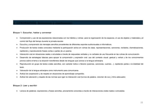 4. CONTENIDOS. Estructura y clasificación
Bloque 1- Escuchar, hablar y conversar
• Comprensión y uso de las expresiones relacionadas con los hábitos y rutinas para la organización de los espacios, el uso de objetos y materiales y el
control del flujo del tiempo durante la jornada escolar.
• Escucha y comprensión de mensajes sencillos procedentes de diferentes soportes audiovisuales e informáticos.
• Producción de textos orales conocidos mediante la participación activa en rutinas de clase, representaciones, canciones, recitados, dramatizaciones,
repitiendo y reproduciendo frases cortas o partes de un poema.
• Interacción oral en situaciones reales o simuladas a través de respuestas verbales y no verbales de uso frecuente en las rutinas de comunicación.
• Desarrollo de estrategias básicas para apoyar la comprensión y expresión oral: uso del contexto visual, gestual y verbal y de los conocimientos
previos sobre el tema o la situación transferidos desde las lenguas que conoce a la lengua extranjera.
• Reproducción en grupo de textos orales sencillos, con carácter lúdico o literario (poemas, canciones, cuentos…), repitiendo partes o la totalidad del
texto.
• Valoración de la lengua extranjera como instrumento para comunicarse.
• Actitud de cooperación y de respeto en situaciones de aprendizaje compartido.
• Actitud de valoración y respeto de las normas que rigen la interacción oral (turnos de palabra, volumen de voz y ritmo adecuado).
Bloque 2- Leer y escribir
• Lectura de palabras, expresiones y frases sencillas, previamente conocidas a través de interacciones orales reales o simuladas.
23
 