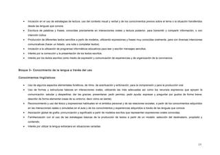 • Iniciación en el uso de estrategias de lectura: uso del contexto visual y verbal y de los conocimientos previos sobre el tema o la situación transferidos
desde las lenguas que conoce.
• Escritura de palabras y frases, conocidas previamente en interacciones orales y lectura posterior, para transmitir y compartir información, o con
intención lúdica.
• Producción de diferentes textos sencillos a partir de modelos, utilizando expresiones y frases muy conocidas oralmente, para con diversas intenciones
comunicativas (hacer un listado, una nota o completar textos).
• Iniciación a la utilización de programas informáticos educativos para leer y escribir mensajes sencillos.
• Interés por la corrección y la presentación de los textos escritos.
• Interés por los textos escritos como medio de expresión y comunicación de experiencias y de organización de la convivencia.
Bloque 3– Conocimiento de la lengua a través del uso
Conocimientos lingüísticos:
• Uso de algunos aspectos elementales fonéticos, de ritmo, de acentuación y entonación, para la comprensión y para la producción oral.
• Uso de formas y estructuras básicas en interacciones orales, utilizando las más adecuadas así como los recursos expresivos que apoyen la
comunicación: saludar y despedirse; dar las gracias; presentarse; pedir permiso, pedir ayuda; expresar y preguntar por gustos de forma breve;
describir de forma elemental cosas de su entorno; decir cómo se siente).
• Reconocimiento y uso del léxico y expresiones habituales en el ámbitos personal y de las relaciones sociales, a partir de los conocimientos adquiridos
en las interacciones reales o simuladas en el aula y de los conocimientos y experiencias adquiridos a través de las lenguas que conoce.
• Asociación global de grafía, pronunciación y significado a partir de modelos escritos que representan expresiones orales conocidas.
• Familiarización con el uso de las estrategias básicas de la producción de textos a partir de un modelo: selección del destinatario, propósito y
contenido.
• Interés por utilizar la lengua extranjera en situaciones variadas.
24
 