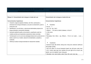 CONTENIDOS ESTIPULADOS EN EL DECRETO DE
ENSEÑANZAS MÍNIMAS
CONTENIDOS ESPECÍFICOS DE LA UNIDAD
Bloque 3– Conocimiento de la lengua a través del uso
Conocimientos lingüísticos:
 Iniciación a algunos aspectos fonéticos, del ritmo, acentuación y
entonación de la lengua extranjera y uso para la comprensión y para la
producción oral.
 Identificación y uso de léxico, y estructuras elementales propias de la
lengua extranjera, previamente utilizadas.
 Asociación global de grafía, pronunciación y significado a partir de
modelos escritos que representan expresiones orales conocidas.
 Familiarización con el uso de las estrategias básicas de la producción de
textos a partir de un modelo: selección del destinatario, propósito y
contenido.
 Interés por utilizar la lengua extranjera en situaciones variadas.
Conocimiento de la lengua a través del uso
Conocimientos lingüísticos:
 Gramática
• Do you …?
• Yes, I do. / No, I don’t.
• Where’s …? It’s next to, behind, between, in front of
• in the corner
• Never …
• Recicladas: He’s / She’s …ing., Where’s …? It’s in / on / under …, I can …,
I can’t.
 Vocabulario
• Esencial: house, flat, kitchen, dining room, living room, bedroom, bathroom,
hall, garage, garden
• Otro: live, watch TV, do your homework, beach, line, still, grow, catch, boot
• CLIL / cultura: safe, plug, wire, matches, fire, pan, light, turn on, touch, use,
electric, wet, hot, ladybird, home, frying pan
• Reciclado: mum, dad, brother, sister, throw, fish, wait, move, big,
279
 