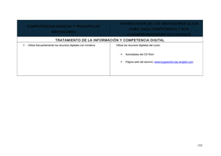 COMPETENCIAS BÁSICAS Y PRINCIPALES
INDICADORES
CONSECUCIÓN DE LOS INDICADORES CLAVE
PARA CADA COMPETENCIA Y SUS
CORRESPONDIENTES ACTIVIDADES
TRATAMIENTO DE LA INFORMACIÓN Y COMPETENCIA DIGITAL
 Utiliza frecuentemente los recursos digitales con iniciativa Utiliza los recursos digitales del curso:
 Actividades del CD Rom
 Página web del alumno: www.bugsworld.mac-english.com
288
 