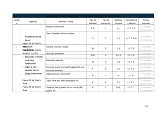 BATERÍA DE ACTIVIDADES Y TAREAS UNIDAD 6: MY HOME
Lecció
n
Objetivos Actividad / Tarea
Tipo de
actividad
Tipo de
interacción
Destreza
principal
Competencia
s básicas
Tiempo
estimado
habitaciones de
casa
Página 51 del Pupil’s
Book
Página 49 del Activity
Book CD 1 y CD 2
Repaso de la lección.
C R I S L L F T C A I
A completar
por el profesor
Decir Goodbye y rutina de cierre
C C L S L F T C S A I
A completar
por el profesor
7 SECCIÓN
CULTURAL
• Escuchar y recitar
una rima
tradicional
• Jugar a una
versión de un
juego tradicional
Página 52 del Pupil’s
Book
Página 50 del Activity
Book
Saludos y rutinas iniciales
W C L S L F T S I
A completar
por el profesor
Actividad de revisión
W R C R L S L F T S I
A completar
por el profesor
Marcando objetivos
W C L S L F T S I
A completar
por el profesor
Escuchar y decir la rima (PB página 52) (con
los libros cerrados)
P C L S L F T C I
A completar
por el profesor
Citizenship box: Remember!
P I R L T F I
A completar
por el profesor
Jugar: Hide and seek! (PB página 52)
P P S L L T F C I
A completar
por el profesor
Observar, leer y rodear con un círculo (AB
página 50)
P I R W L F T C I A completar
por el profesor
299
 