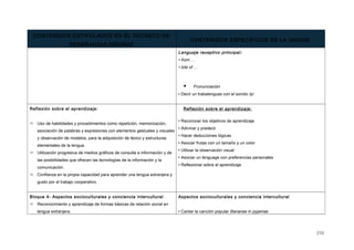 CONTENIDOS ESTIPULADOS EN EL DECRETO DE
ENSEÑANZAS MÍNIMAS
CONTENIDOS ESPECÍFICOS DE LA UNIDAD
Lenguaje receptivo principal:
• from …
• lots of …
 Pronunciación
• Decir un trabalenguas con el sonido /p/
Reflexión sobre el aprendizaje:
 Uso de habilidades y procedimientos como repetición, memorización,
asociación de palabras y expresiones con elementos gestuales y visuales
y observación de modelos, para la adquisición de léxico y estructuras
elementales de la lengua.
 Utilización progresiva de medios gráficos de consulta e información y de
las posibilidades que ofrecen las tecnologías de la información y la
comunicación.
 Confianza en la propia capacidad para aprender una lengua extranjera y
gusto por el trabajo cooperativo.
Reflexión sobre el aprendizaje:
• Reconocer los objetivos de aprendizaje
• Adivinar y predecir
• Hacer deducciones lógicas
• Asociar frutas con un tamaño y un color
• Utilizar la observación visual
• Asociar un lenguage con preferencias personales
• Reflexionar sobre el aprendizaje
Bloque 4- Aspectos socioculturales y conciencia intercultural
 Reconocimiento y aprendizaje de formas básicas de relación social en
lengua extranjera.
Aspectos socioculturales y conciencia intercultural
• Cantar la canción popular Bananas in pyjamas
356
 