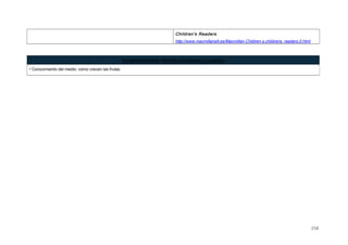 Children's Readers:
http://www.macmillanelt.es/Macmillan-Children-s.childrens_readers.0.html
CONTENIDOS INTER-CURRICULARES
• Conocimiento del medio: cómo crecen las frutas
358
 