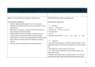 CONTENIDOS ESTIPULADOS EN EL DECRETO DE
ENSEÑANZAS MÍNIMAS
CONTENIDOS ESPECÍFICOS DE LA UNIDAD
Bloque 3– Conocimiento de la lengua a través del uso
Conocimientos lingüísticos:
 Iniciación a algunos aspectos fonéticos, del ritmo, acentuación y
entonación de la lengua extranjera y uso para la comprensión y para la
producción oral.
 Identificación y uso de léxico, y estructuras elementales propias de la
lengua extranjera, previamente utilizadas.
 Asociación global de grafía, pronunciación y significado a partir de
modelos escritos que representan expresiones orales conocidas.
 Familiarización con el uso de las estrategias básicas de la producción de
textos a partir de un modelo: selección del destinatario, propósito y
contenido.
 Interés por utilizar la lengua extranjera en situaciones variadas.
Conocimiento de la lengua a través del uso
Conocimientos lingüísticos:
 Gramática
• I want to … / I don’t want to …
• Do you want to …? Yes, I do. / No, I don’t.
• He / She wants to …
• I do, too!
• Recicladas: What’s that? It’s …, Let’s …, I / We …, Here …, to … / with …
 Vocabulario
• Esencial: play computer games, watch DVDs, read books, listen to music,
paint pictures, help at home, go to the swimming pool / mountains / seaside /
zoo
• Otro: holiday time, scared, surprise, real, come back
• CLIL / cultura: stop, wait, look, listen, cross, crossing, pavement, road,
traffic, signal, one day
• Reciclado: camp, pirates, treasure, chocolate, delicious, run, wait, party,
ride a bike, play chess, football, shops, park, friend, house, school, walk,
393
 