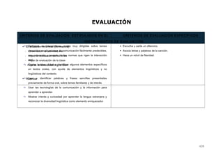EVALUACIÓN
CRITERIOS DE EVALUACIÓN ESTIPULADOS EN EL
DECRETO DE ENSEÑANZAS MÍNIMAS
CRITERIOS DE EVALUACIÓN ESPECÍFICOS
PARA LA UNIDAD
 Participar en interacciones orales muy dirigidas sobre temas
conocidos en situaciones de comunicación fácilmente predecibles,
con valoración y respeto de las normas que rigen la interacción
oral.
 Captar la idea global e identificar algunos elementos específicos
en textos orales, con ayuda de elementos lingüísticos y no
lingüísticos del contexto.
 Leer e identificar palabras y frases sencillas presentadas
previamente de forma oral, sobre temas familiares y de interés.
 Usar las tecnologías de la comunicación y la información para
aprender a aprender.
 Mostrar interés y curiosidad por aprender la lengua extranjera y
reconocer la diversidad lingüística como elemento enriquecedor.
 Escucha y canta un villancico.
 Asocia letras y palabras de la canción.
 Hace un móvil de Navidad.
INSTRUMENTOS DE EVALUACIÓN
 Evaluación informal (formativa)
- Observación de actividad oral
- Hojas de evaluación de los niños
- Hojas de evaluación de la clase
- Hoja de reflexión Learning-to-learn
 Rúbrica
439
 