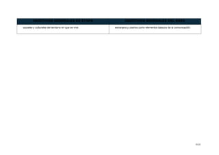 OBJETIVOS GENERALES DE ETAPA OBJETIVOS GENERALES DEL ÁREA
sociales y culturales del territorio en que se vive. extranjera y usarlos como elementos básicos de la comunicación.
464
 