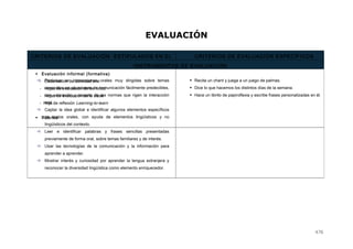 EVALUACIÓN
CRITERIOS DE EVALUACIÓN ESTIPULADOS EN EL
DECRETO DE ENSEÑANZAS MÍNIMAS
CRITERIOS DE EVALUACIÓN ESPECÍFICOS
PARA LA UNIDAD
 Participar en interacciones orales muy dirigidas sobre temas
conocidos en situaciones de comunicación fácilmente predecibles,
con valoración y respeto de las normas que rigen la interacción
oral.
 Captar la idea global e identificar algunos elementos específicos
en textos orales, con ayuda de elementos lingüísticos y no
lingüísticos del contexto.
 Leer e identificar palabras y frases sencillas presentadas
previamente de forma oral, sobre temas familiares y de interés.
 Usar las tecnologías de la comunicación y la información para
aprender a aprender.
 Mostrar interés y curiosidad por aprender la lengua extranjera y
reconocer la diversidad lingüística como elemento enriquecedor.
 Recita un chant y juega a un juego de palmas.
 Dice lo que hacemos los distintos días de la semana.
 Hace un librito de papiroflexia y escribe frases personalizadas en él.
INSTRUMENTOS DE EVALUACIÓN
 Evaluación informal (formativa)
- Observación de actividad oral
- Hojas de evaluación de los niños
- Hojas de evaluación de la clase
- Hoja de reflexión Learning-to-learn
 Rúbrica
476
 