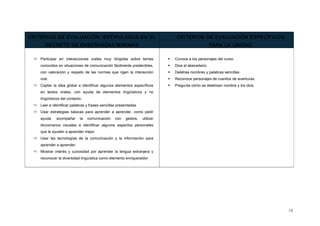 CRITERIOS DE EVALUACIÓN ESTIPULADOS EN EL
DECRETO DE ENSEÑANZAS MÍNIMAS
CRITERIOS DE EVALUACIÓN ESPECÍFICOS
PARA LA UNIDAD
 Participar en interacciones orales muy dirigidas sobre temas
conocidos en situaciones de comunicación fácilmente predecibles,
con valoración y respeto de las normas que rigen la interacción
oral.
 Captar la idea global e identificar algunos elementos específicos
en textos orales, con ayuda de elementos lingüísticos y no
lingüísticos del contexto.
 Leer e identificar palabras y frases sencillas presentadas
 Usar estrategias básicas para aprender a aprender, como pedir
ayuda, acompañar la comunicación con gestos, utilizar
diccionarios visuales e identificar algunos aspectos personales
que le ayuden a aprender mejor.
 Usar las tecnologías de la comunicación y la información para
aprender a aprender.
 Mostrar interés y curiosidad por aprender la lengua extranjera y
reconocer la diversidad lingüística como elemento enriquecedor.
 Conoce a los personajes del curso.
 Dice el abecedario.
 Deletrea nombres y palabras sencillas.
 Reconoce personajes de cuentos de aventuras.
 Pregunta cómo se deletrean nombre y los dice.
78
 