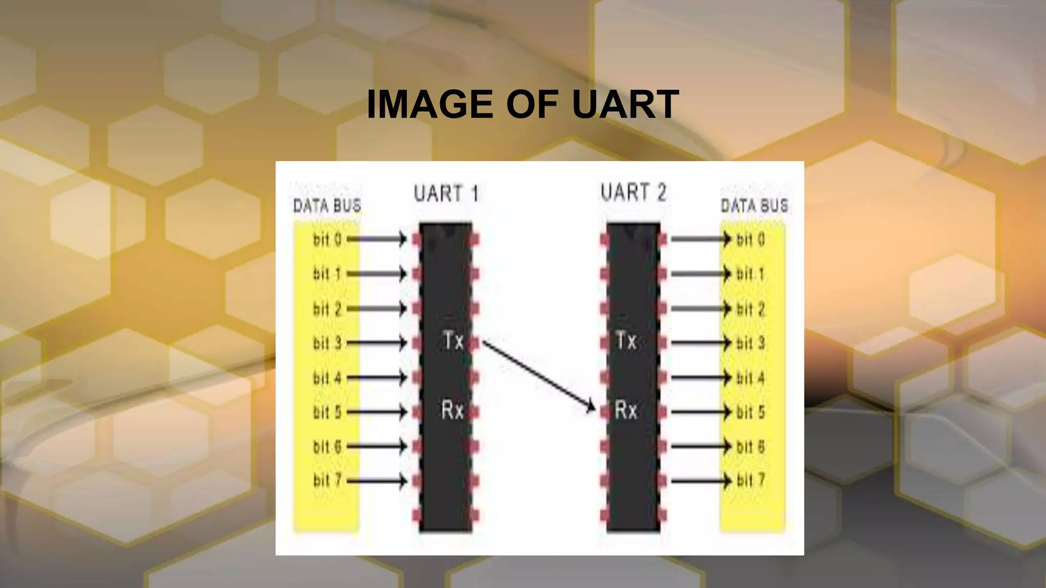 IMAGE OF UART
 