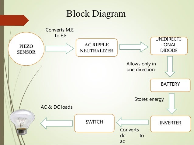 Foot step power generation.ppt