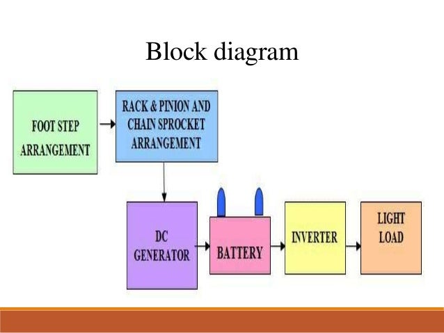 Complete Circuit Diagram Of Foot Step Power Generation Power