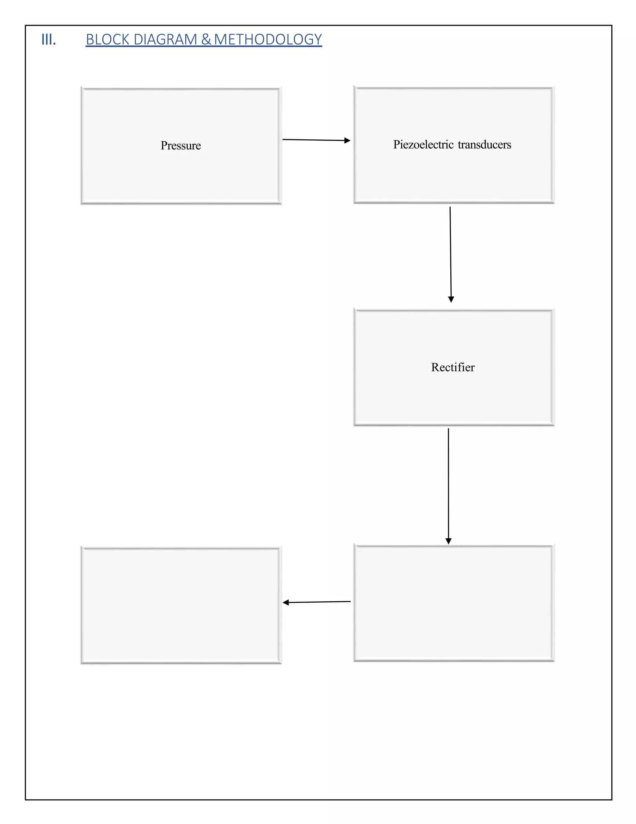 III. BLOCK DIAGRAM &METHODOLOGY
Pressure Piezoelectric transducers
Rectifier
 