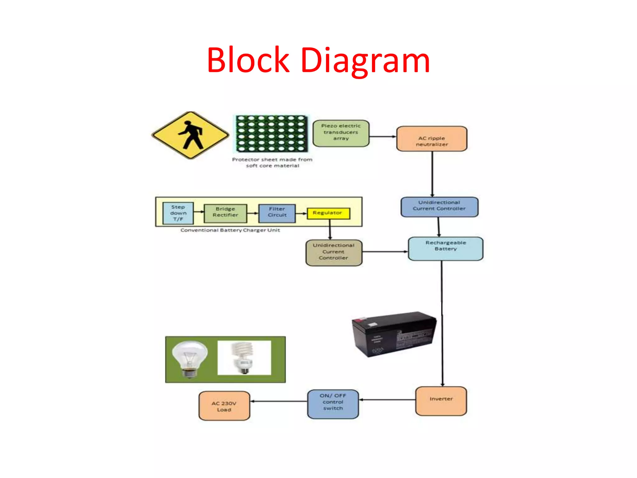 Block Diagram
 