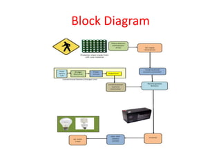Block Diagram
 