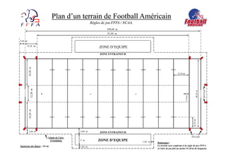 Plan d’un terrain de Football AméricainPlan d’un terrain de Football Américain
Règles de jeu FFFA / NCAA.Règles de jeu FFFA / NCAA.
ZONE D’EQUIPE
ZONE ENTRAINEUR
9,14 m
91,40 m
109,68 m
9,14 m
18,28m
1,82 m
3,64 m
ZONE D’EQUIPE
ZONE ENTRAINEUR
2,74m
48,76m
12,20m
8,23m
3,64 m
18,28m
5 m
PYLON
PYLON
3,64 m
1,82 m
x x
Epaisseur des lignes : 10 cm.
1,82 m
Limite de l’aire
d’évolution.
Remarques :
Le terrain sera conforme à la règle de jeu FFFA
si l’aire de jeu fait au moins 91,40 m de longueur.
 