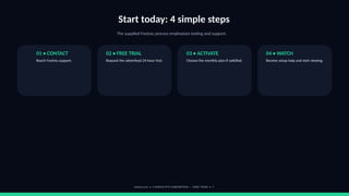 Start today: 4 simple steps
The supplied Footviu process emphasizes testing and support.
01 • CONTACT
Reach Footviu support.
02 • FREE TRIAL
Request the advertised 24-hour trial.
03 • ACTIVATE
Choose the monthly plan if satisfied.
04 • WATCH
Receive setup help and start viewing.
footviu.com • 1-MONTH IPTV SUBSCRIPTION — START TODAY • 7
 