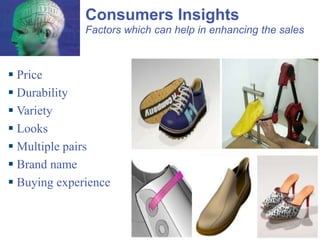 Consumers Insights Factors which can help in enhancing the sales Price  Durability Variety Looks Multiple pairs Brand name Buying experience 