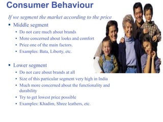 Consumer Behaviour If we segment the market according to the price Middle segment Do not care much about brands More concerned about looks and comfort Price one of the main factors. Examples: Bata, Liberty, etc. Lower segment Do not care about brands at all Size of this particular segment very high in India Much more concerned about the functionality and durability Try to get lowest price possible Examples: Khadim, Shree leathers, etc. 