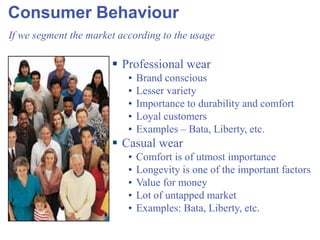 Consumer Behaviour Professional wear Brand conscious Lesser variety Importance to durability and comfort Loyal customers Examples – Bata, Liberty, etc. Casual wear Comfort is of utmost importance Longevity is one of the important factors Value for money Lot of untapped market Examples: Bata, Liberty, etc. If we segment the market according to the usage 