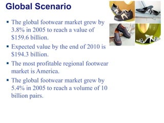 Global Scenario The global footwear market grew by 3.8% in 2005 to reach a value of $159.6 billion. Expected value by the end of 2010 is $194.3 billion. The most profitable regional footwear market is America. The global footwear market grew by 5.4% in 2005 to reach a volume of 10 billion pairs. 