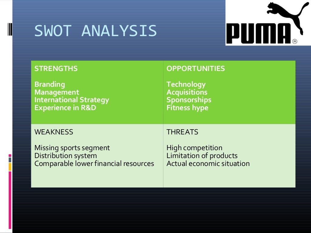 Analysis on Footwear industry
