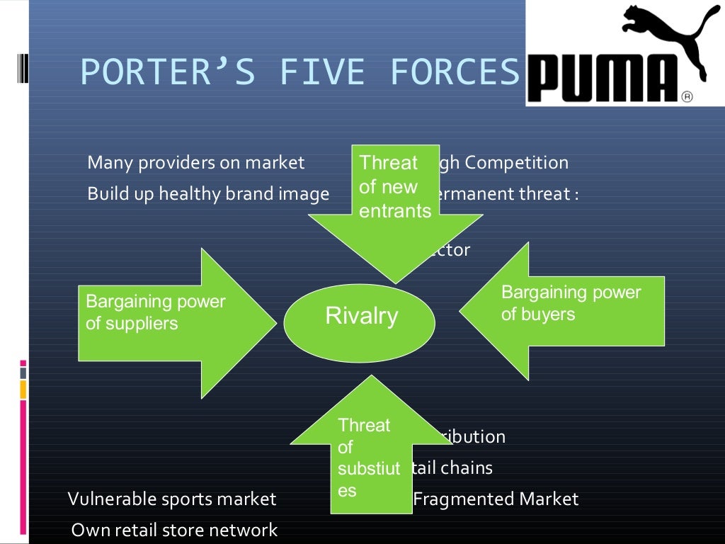 Analysis on Footwear industry