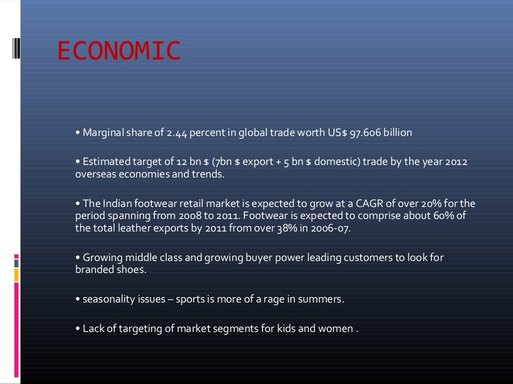 Analysis on Footwear industry