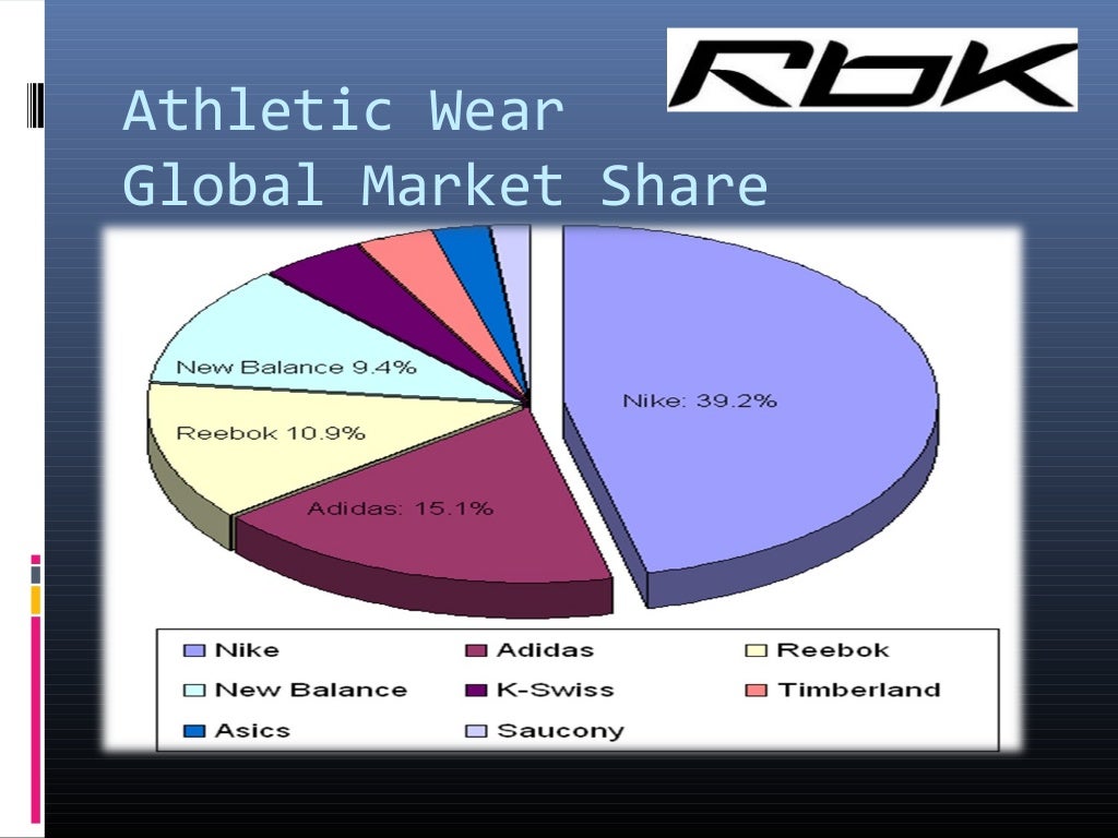 Analysis on Footwear industry