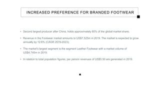INCREASED PREFERENCE FOR BRANDED FOOTWEAR
• Second largest producer after China, holds approximately 60% of the global market share;
• Revenue in the Footwear market amounts to US$7,525m in 2019. The market is expected to grow
annually by 12.6% (CAGR 2019-2023);
• The market's largest segment is the segment Leather Footwear with a market volume of
US$4,745m in 2019;
• In relation to total population figures, per person revenues of US$5.50 are generated in 2019.
 