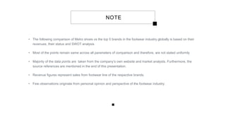 NOTE
`
• The following comparison of Metro shoes vs the top 5 brands in the footwear industry globally is based on their
revenues, their status and SWOT analysis
• Most of the points remain same across all parameters of comparison and therefore, are not stated uniformly
• Majority of the data points are taken from the company’s own website and market analysts. Furthermore, the
source references are mentioned in the end of this presentation.
• Revenue figures represent sales from footwear line of the respective brands.
• Few observations originate from personal opinion and perspective of the footwear industry.
 