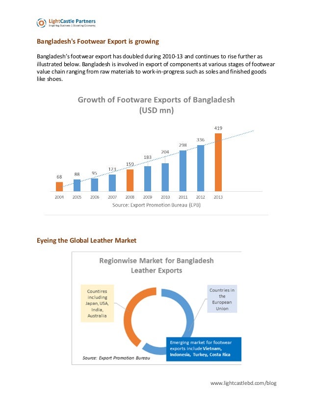 Market Insight Footwear Industry in Bangladesh