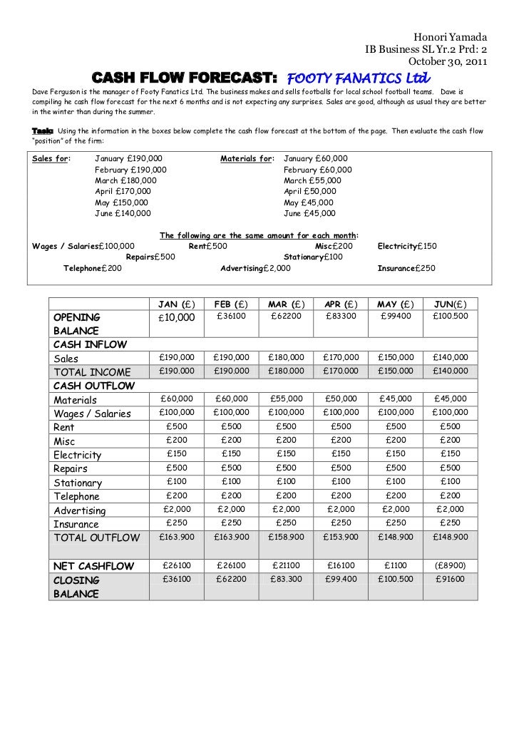 footy fanatics cashflow forecasts forecast cashflow