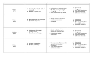 FUNDAMENTALS OF PROGRAMING SYLLABUS 22-23 | DOCX