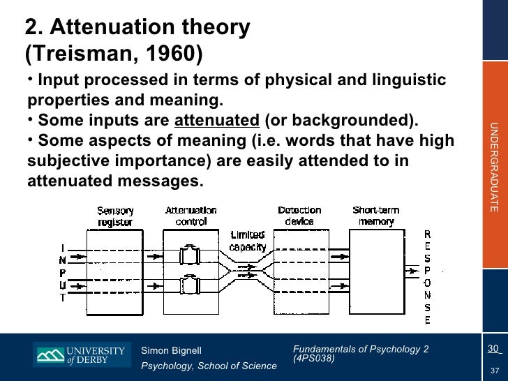 Attention Fundamentals of Psychology 2 Lecture 8