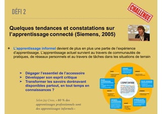 DÉFI 2
Quelques tendances et constatations sur
l’apprentissage connecté (Siemens, 2005)
❖ L’apprentissage informel devient...