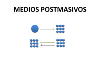 MEDIOS POSTMASIVOS
 