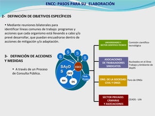 2-  DEFINICIÓN DE OBJETIVOS ESPECÍFICOS ENCC: PASOS PARA SU   ELABORACIÓN 3-  DEFINICIÓN DE ACCIONES  Y MEDIDAS  A través de un Proceso de Consulta Pública. Mediante reuniones bilaterales para identificar líneas comunes de trabajo: programas y  acciones que cada organismo está llevando a cabo y/o  prevé desarrollar, que puedan encuadrarse dentro de  acciones de mitigación y/o adaptación.  UNIVERSIDADES Y  SECTOR CIENTIFICO-TECNICO CGCC SECTOR PRIVADO:  CÁMARAS  Y ASOCIACIONES ASOCIACIONES  DE TRABAJADORES SINDICATOS SAyDS CEADS - UIA Foro de ONGs Nucleados en el Área Trabajo y Ambiente de SAyDS S S DS RH DCC S S ORG. DE LA SOCIEDAD CIVIL Y ONGS  Comisión científico-tecnológica Gob.  Pciales 