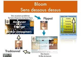 Bloom
Sens dessous dessus
Connaître
Comprendre
Appliquer
Des Savoirs
Grilles de lecture
Traditionnel
Analyser
Évaluer
Créer (Imaginer)
Des situations-problèmes
Terrains d'exercice de Savoir-Faire
Flipped
 