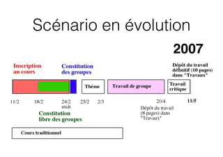 Scénario en évolution
2007
 