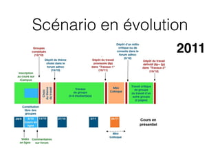 Scénario en évolution
2011
 