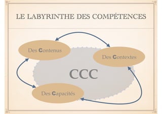 LE LABYRINTHE DES COMPÉTENCES
Des Contenus
Des Capacités
Des Contextes
CCC
 